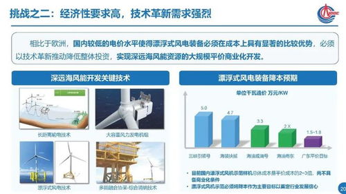 报告分享 深远海风电技术发展现状与思考